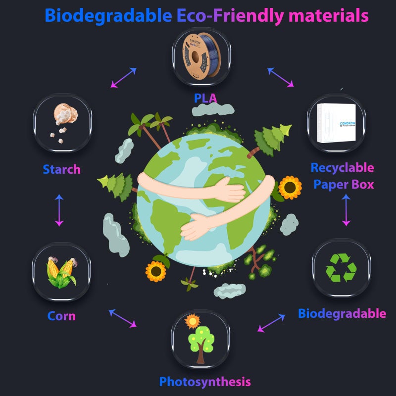 Comgrow خيوط طابعة ثلاثية الأبعاد من كومغرو، خيوط PLA لطابعة ثلاثية الأبعاد 1.75 مم، دقة أبعاد +/- 0.02 مم، بكرة PLA بيضاء 1 كجم - Image 2